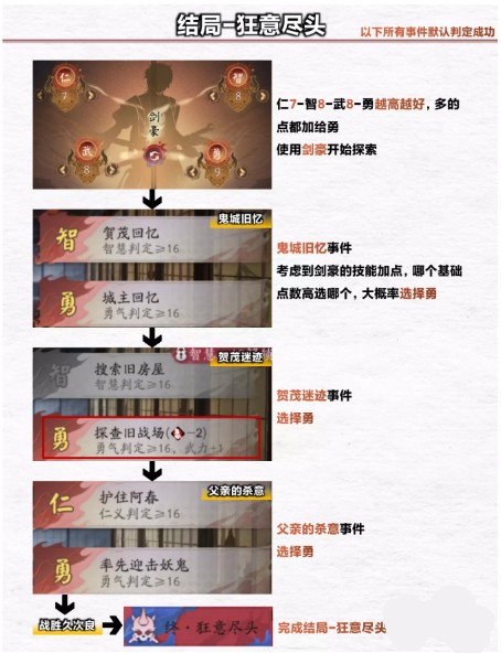 阴阳师浮空岛全结局攻略   浮空岛全部结局路线图片解析[多图]