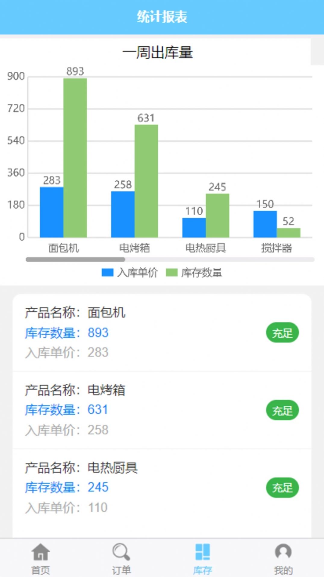 天创优配仓储进销存管理系统app手机版图片1