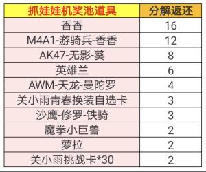 cf手游娃娃机多少钱全抽到   穿越火线娃娃机活动保底抽取花费一览图片3