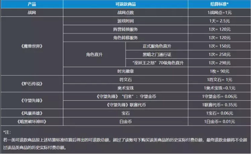 战网退款申请在哪里   2023暴雪战网退费申请入口[多图]