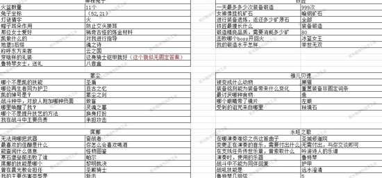 地下城堡3猜灯谜答案2023  最新元宵节猜灯谜攻略[多图]