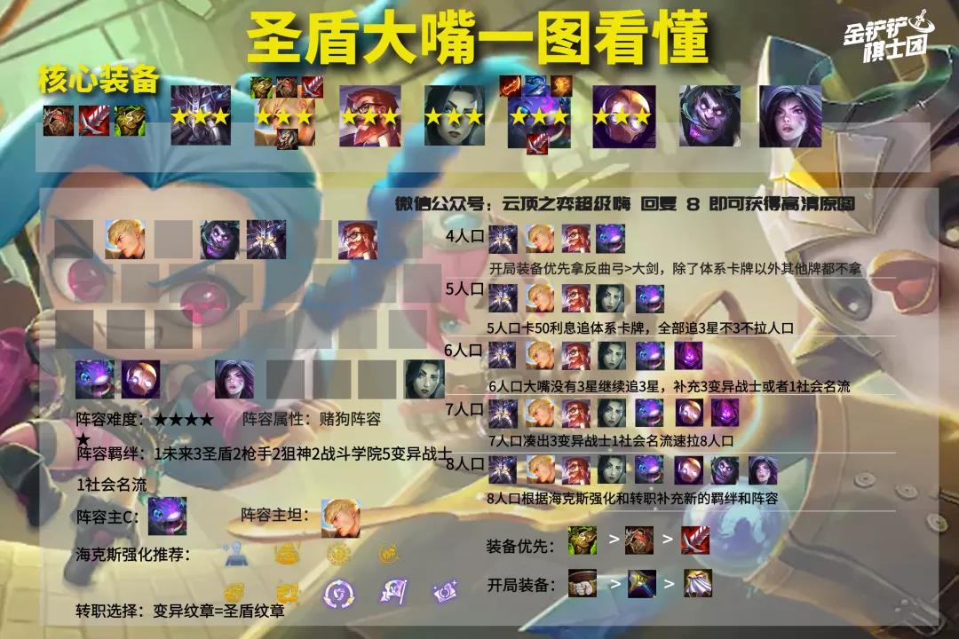 云顶之弈最新版本最强阵容2023  最新版本最强阵容装备选择推荐[多图]
