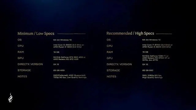 霍格沃茨之遗d加密是怎么回事   D加密配置要求介绍[多图]