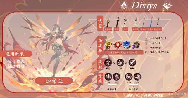 原神迪希雅攻略大全    迪希雅技能/天赋书/配队/出装推荐图片1