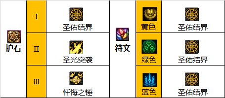 dnf奶爸110版本装备搭配2023   地下城与勇士最强奶爸110级毕业装备搭配推荐[多图]