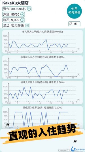 模拟经营大酒店游戏官方版图片1