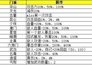 剑侠风云排位赛武功搭配推荐  2023最强排位赛武功组合攻略图片1