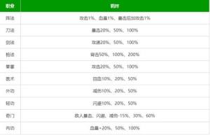 剑侠风云排位赛武功搭配推荐  2023最强排位赛武功组合攻略图片2