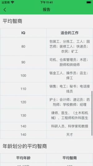 InIQ智商测试app手机版图片1