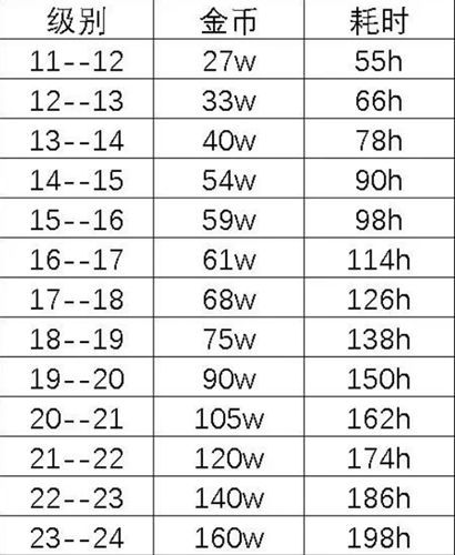 疯狂骑士团宝箱升级表图   最新2023宝箱等级概率图表大全图片2