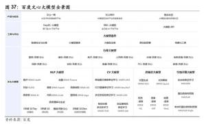 百度文心一言首批生态合作伙伴名单大全   最新文心一言合作上市公司有哪些图片2