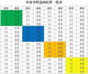 修真江湖2攻略大全   2023新手入门不走弯路图片1