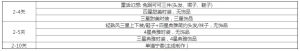 以闪亮之名玩呐挑战攻略大全   玩呐挑战全章节通关高分通关攻略图片2