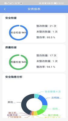 智慧工地信息管理平台系统app官方版图片1