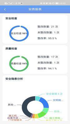 智慧工地信息管理平台系统app官方版图片1