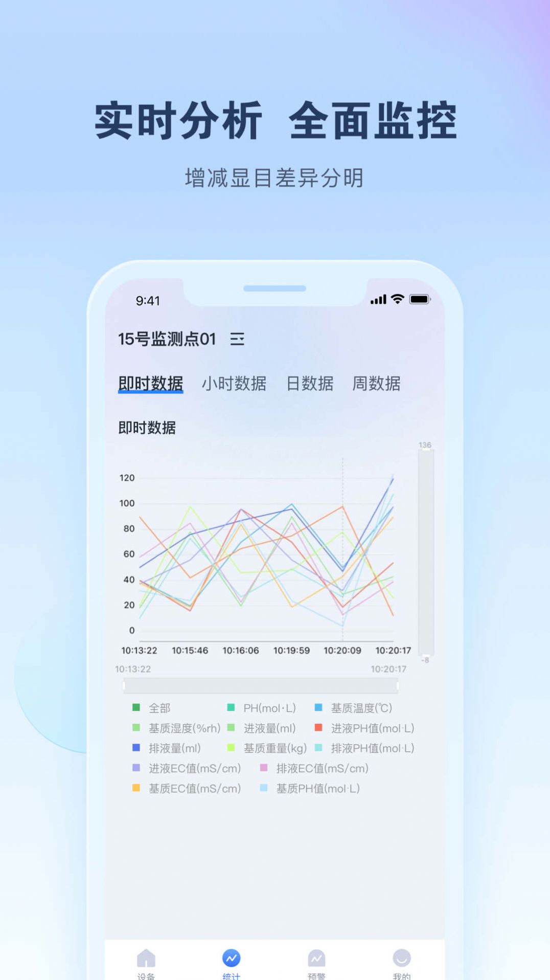 智能水肥监测app图1