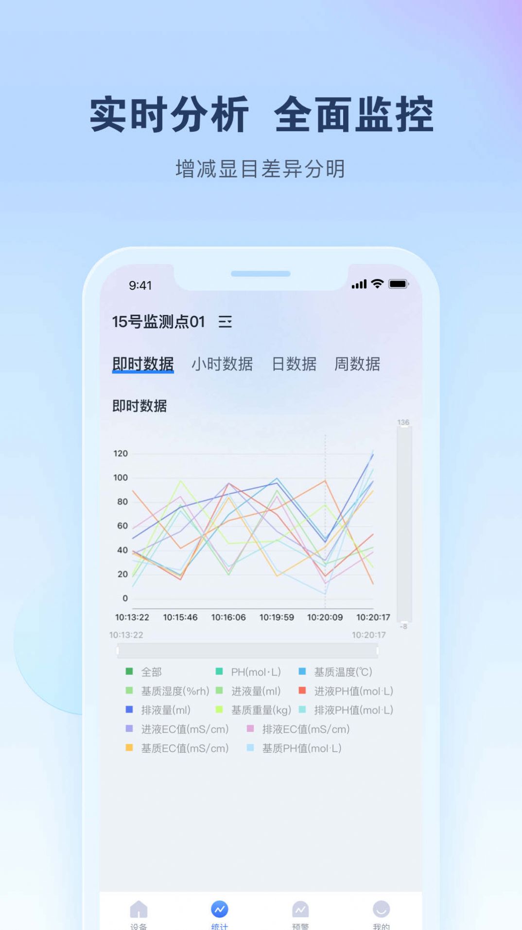 智能水肥监测app官方版图片1