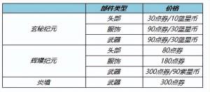 王者荣耀踏青郊游限免皮肤有哪些   2023踏青郊游十款限免皮肤一览图片3