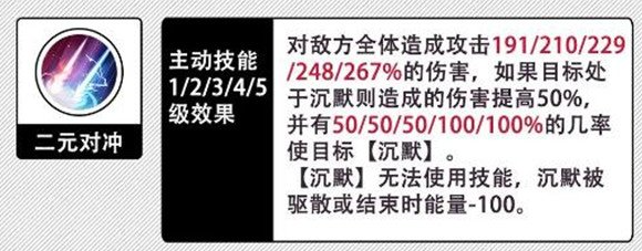 姬斗无双凯瑟琳厉害吗   凯瑟琳技能强度装备一览[多图]