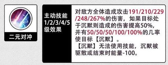 姬斗无双凯瑟琳厉害吗   凯瑟琳技能强度装备一览图片1
