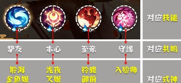 阴阳师清思赋信攻略   清思赋信最强阵容以及打法推荐[多图]