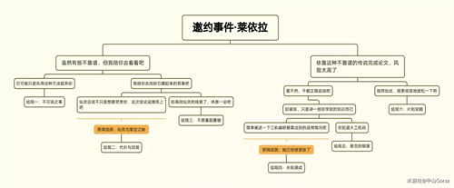 原神莱依拉邀约任务攻略   3.6版莱依拉邀约全结局解锁流程一览[多图]