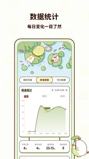 咕咕轻断食app图2