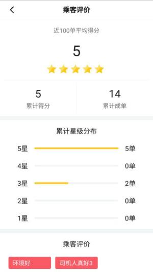 联友差旅接单app手机版图片3