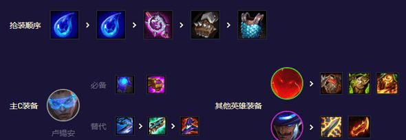 云顶之弈s8.5卢锡安阵容推荐   s8.5卢锡安主C出装阵容攻略图片2