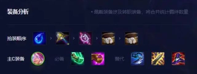 云顶之弈13.8最强阵容推荐  13.8版本T0上分阵容大全图片2