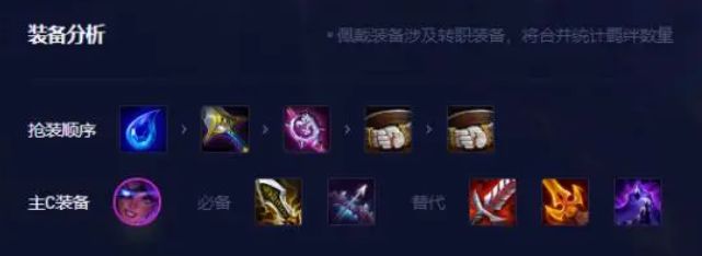 云顶之弈13.8最强阵容推荐  13.8版本T0上分阵容大全图片3