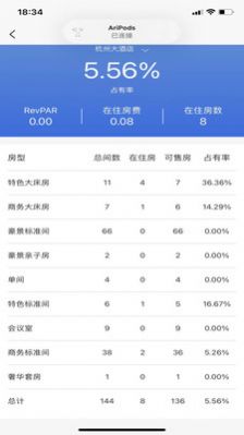 云居客管理系统app图2