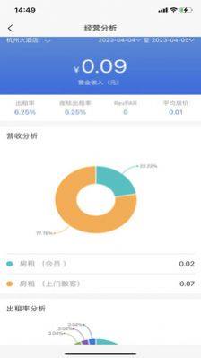 云居客管理系统app官方版图片1