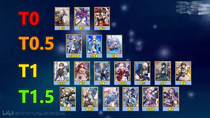 崩坏星穹铁道开服推荐抽的角色有哪些   最强开服t0角色推荐[多图]