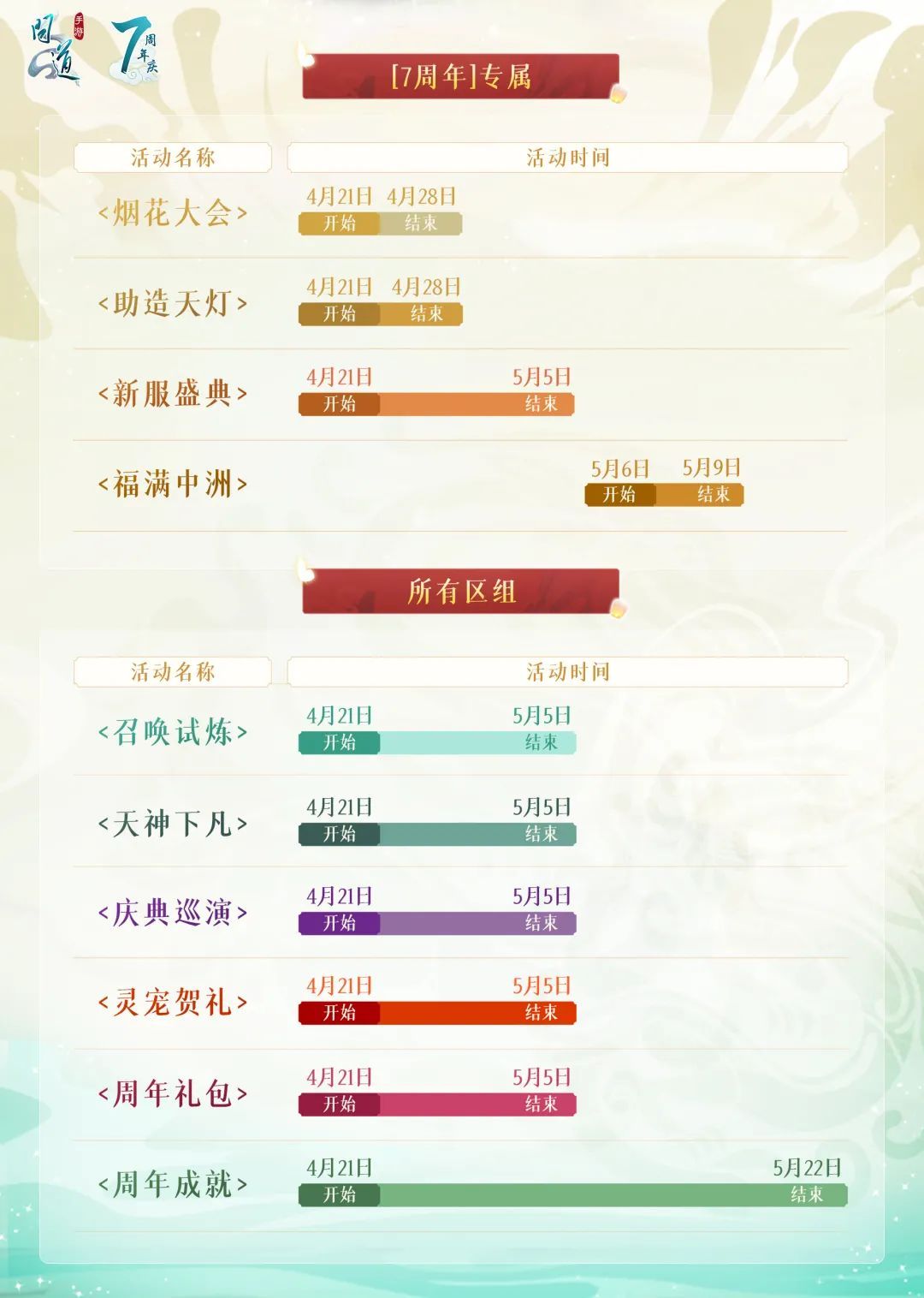 问道手游七周年礼包码大全  2023问道七周年兑换码大全最新图片2