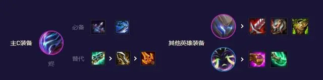 云顶之弈s8.5烬装备推荐   s8.5烬最强出装/阵容搭配攻略[多图]图片2