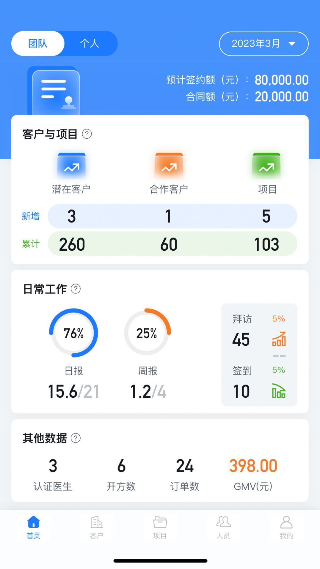 医链CRM app图3