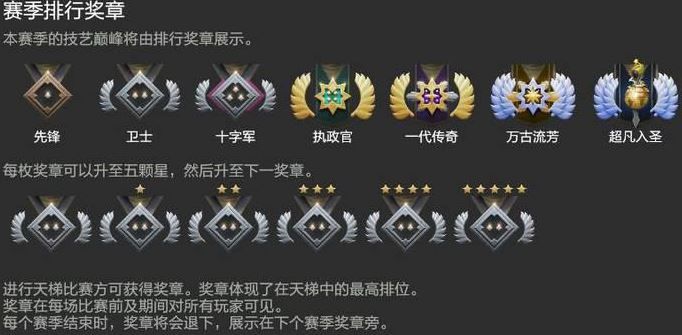 dota2天梯积分对应段位2023最新  刀塔2天梯积分对应段位一览图片2
