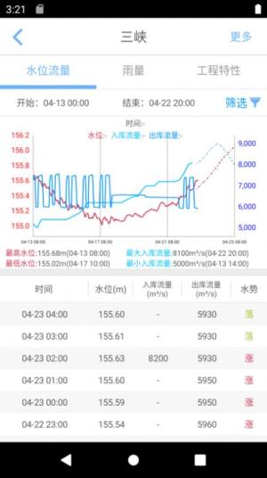 长江水情专业版app官方图片1