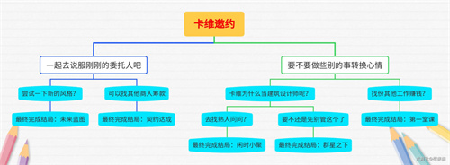 原神卡维邀约任务攻略  3.7版卡维邀约任务全结局通关流程一览[多图]