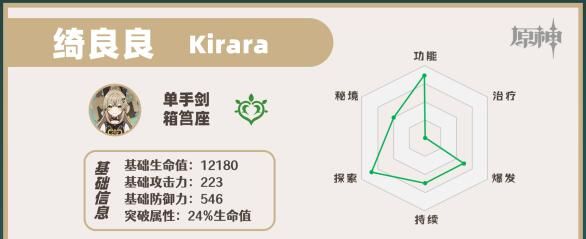 原神绮良良值得抽吗  四星绮良良抽取建议图片2