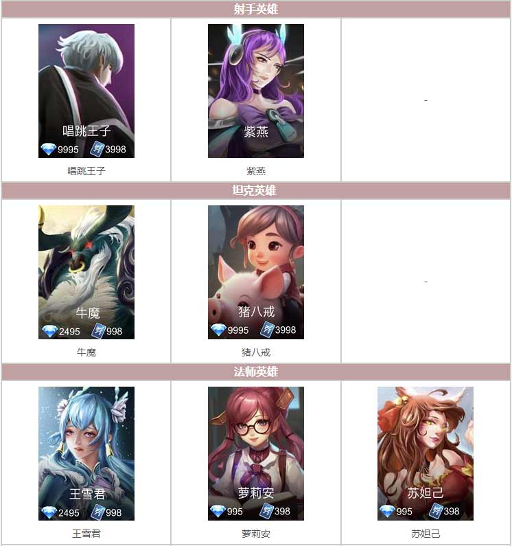 王者精英5v5最强英雄排名  王者5v5竞技所有英雄大全[多图]