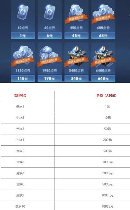 王者v10要充多少钱   2023年快速刷到v10花费点券一览[多图]图片2