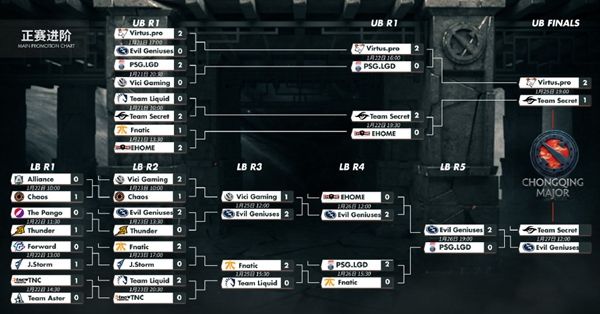 dota2柏林major赛程表  2023柏林major赛程图[多图]图片1