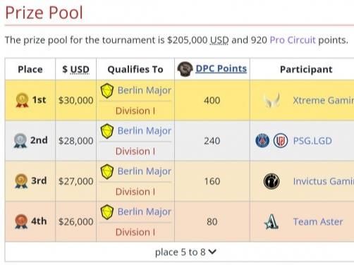 dota2柏林major赛程表  2023柏林major赛程图[多图]图片2