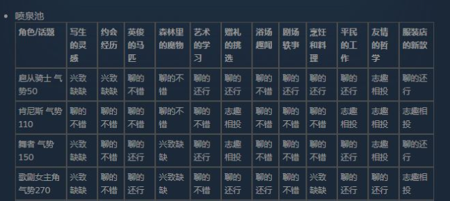 火山的女儿花园舞会16人舞蹈攻略  花园舞会16人舞蹈选择推荐[多图]
