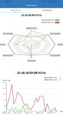 建筑库数据分析app手机版图片1
