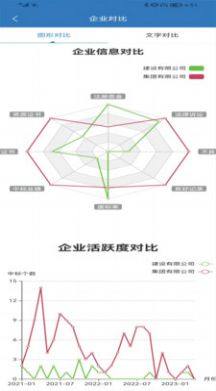 建筑库数据分析app手机版图片1