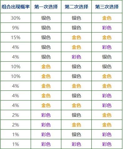 云顶之弈s8.5海克斯概率图   s8.5海克斯刷新规律一览[多图]