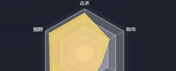 英雄联盟选手六芒星图在哪看  lol选手六芒星图查看介绍[多图]